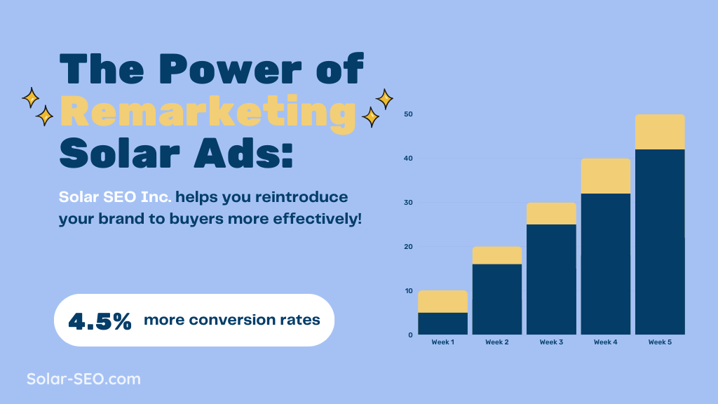 The Power of Remarketing Solar Ads: Solar SEO Inc. helps solar businesses to run Remarketing Ads effectively