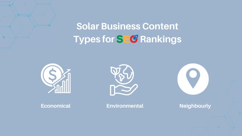 Solar EAT Marketing Content Types